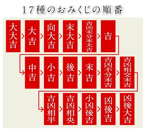 凶後吉|意外と知らないおみくじの順位！待ち人の意味は？凶は持ち帰る。